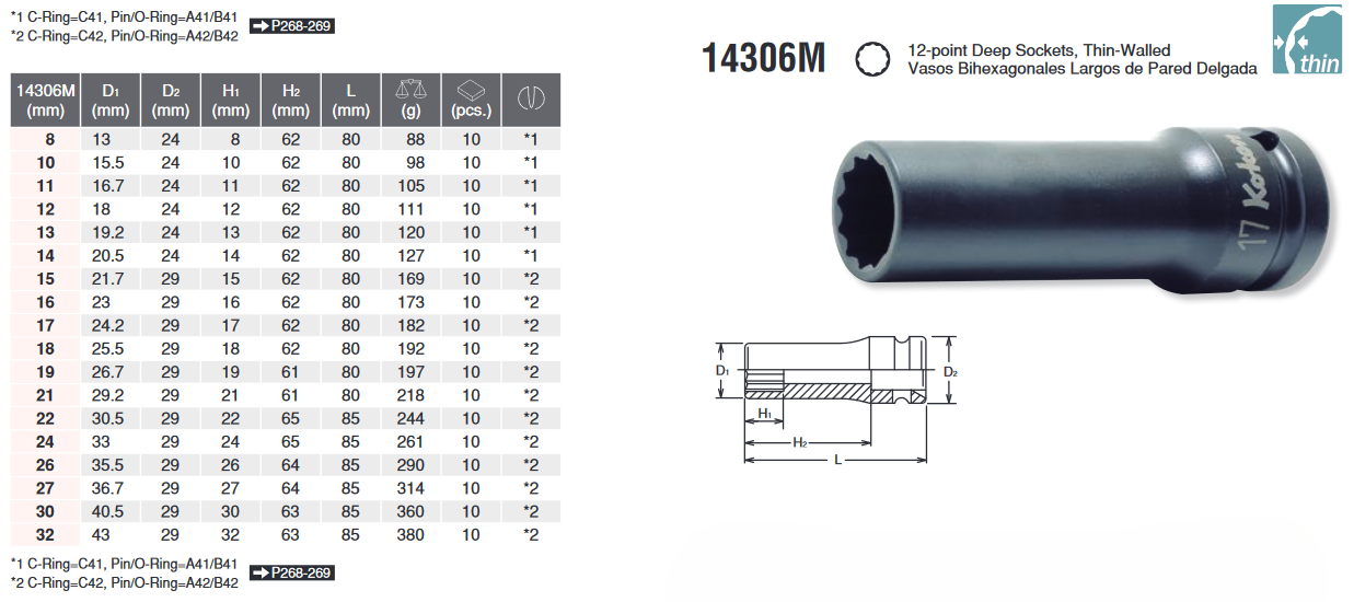 12 point socket 1 2