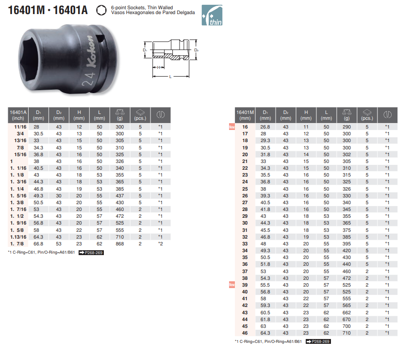 6 _Point_Sockets CHART_16401M