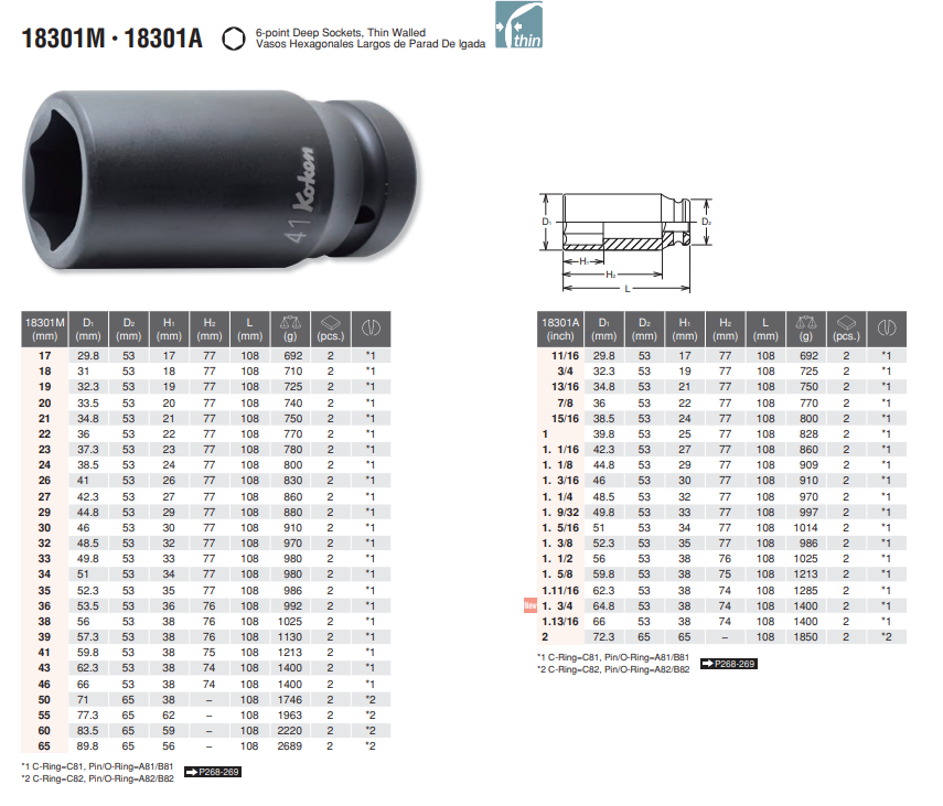6-point Deep Sockets_18301M