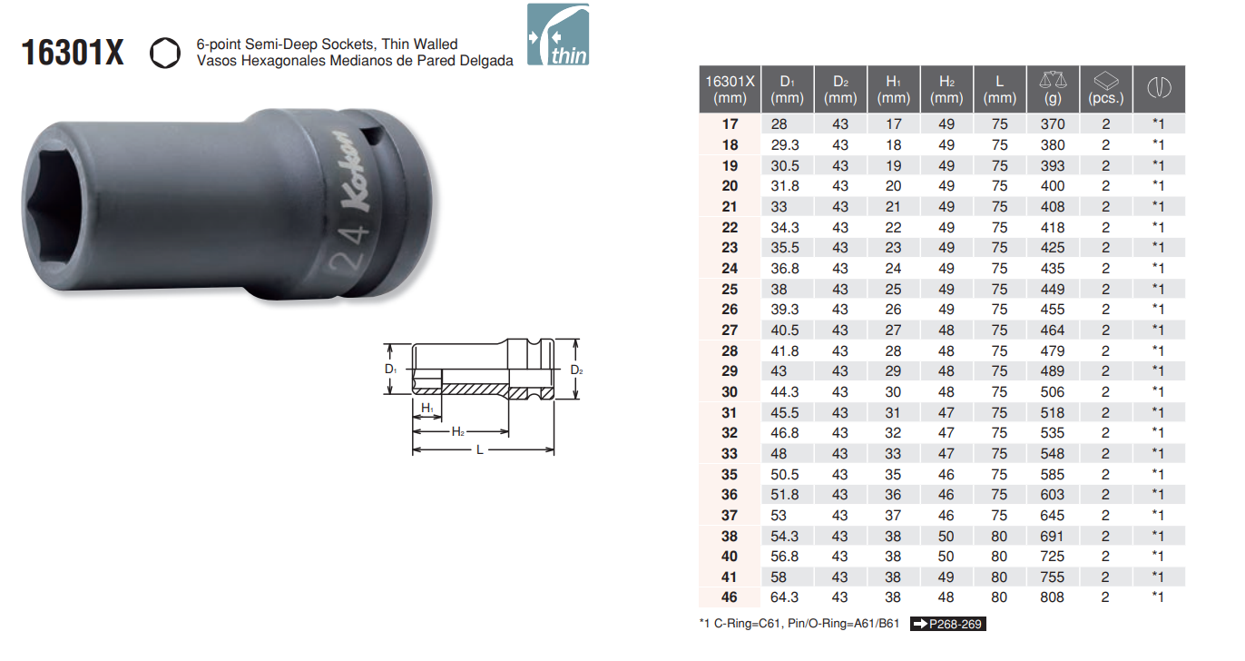 6-point Semi-Deep Sockets chart_16301X