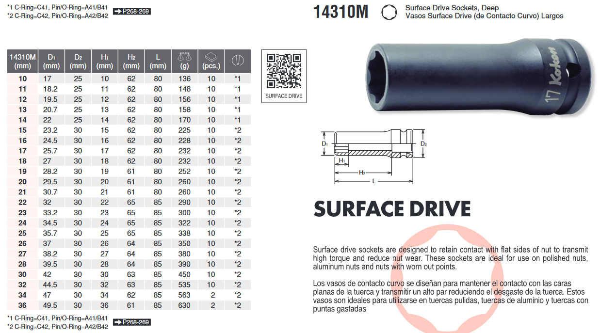 Surface_drive _deep_socket_14310M_Chart
