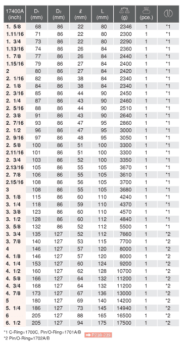6 POINT SOCKETS 17400M_Chart_2