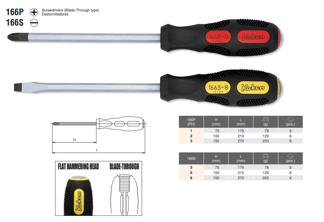 Philips Blade Through Type Screwdriver_166P-3 CHART