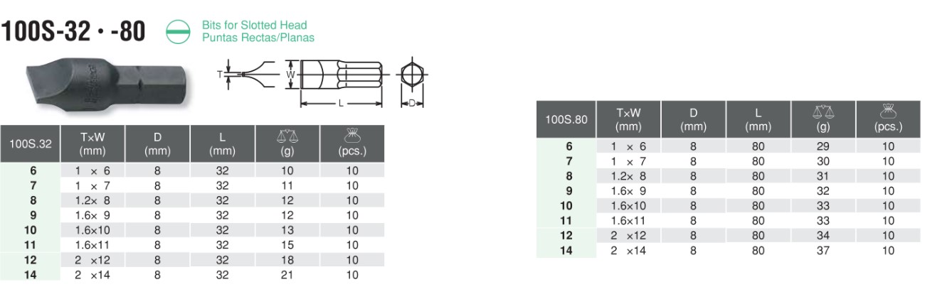 5/16" Bits for Slotted Head 100S-32 Chart