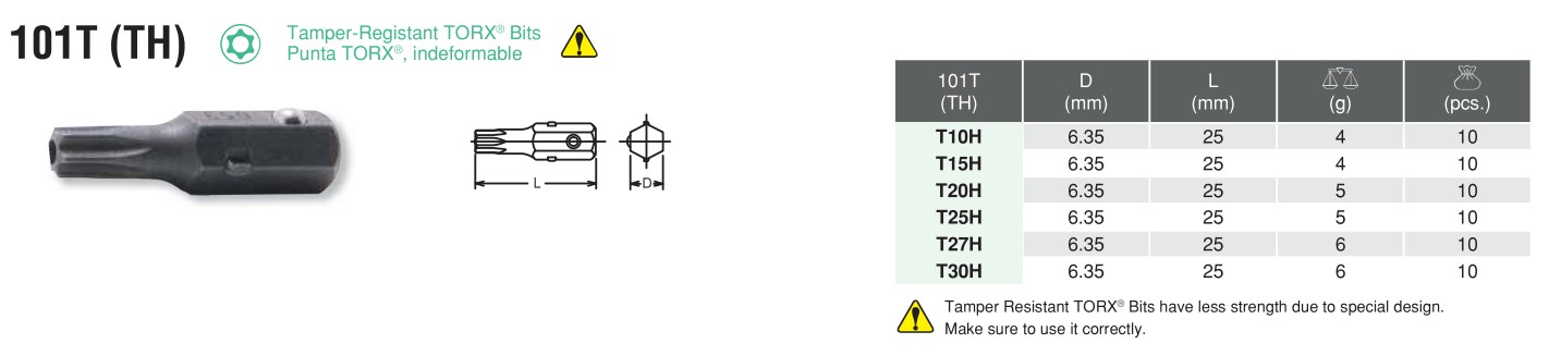 Ratcheting Ring Wrench TORX® Bits 101T (Th) Chart