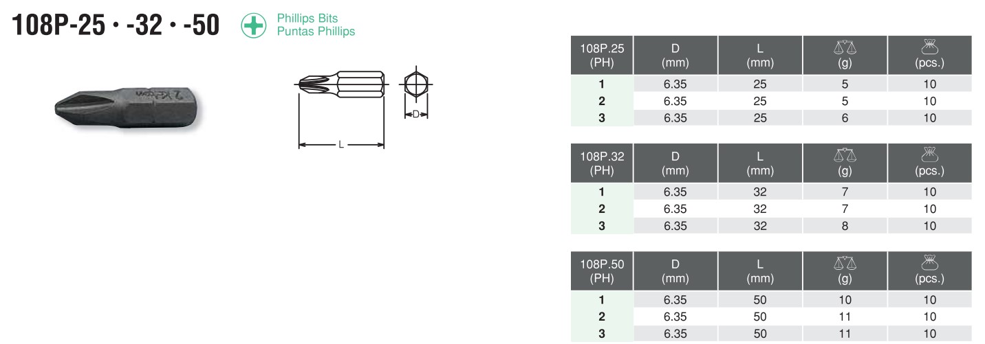1/4" Philips Bits 108P-25 Chart