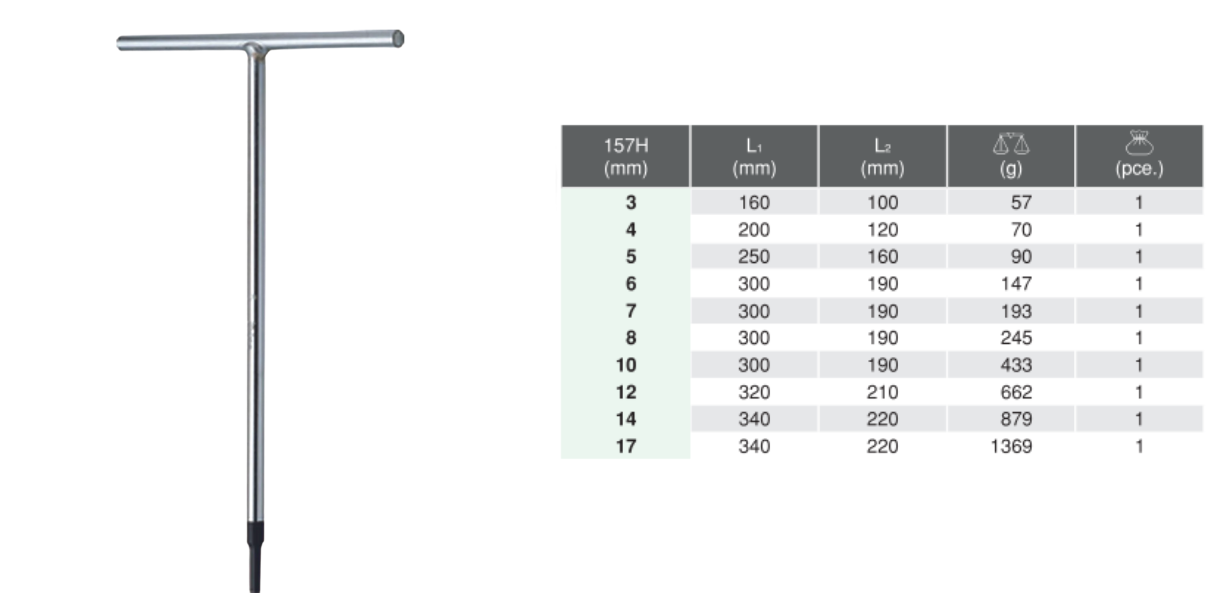 For Inhex Screws T-Type Wrench 157H Chart