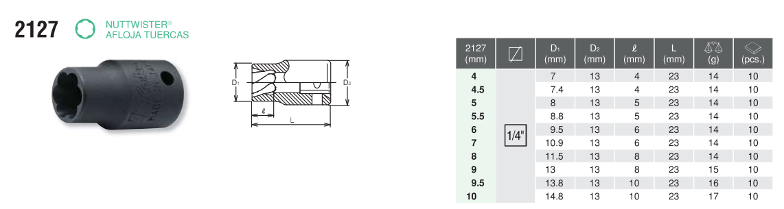1/4" Nuttwister 2127 Chart