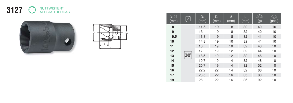 3/8" Nuttwister 3127 Chart