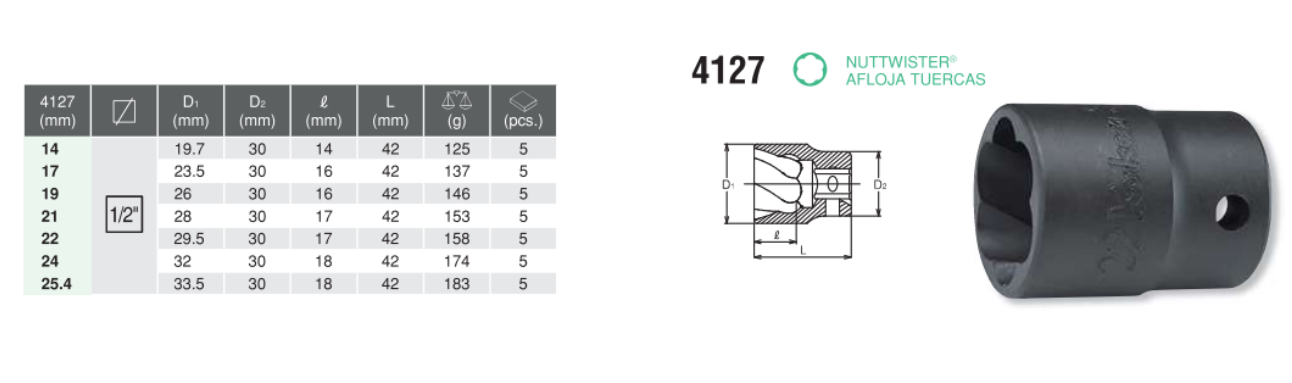 1/2" Nuttwister 4127 Chart