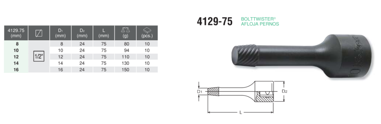 1/2" Bolttwister 4129-75 Chart
